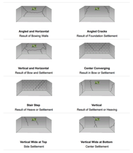 Types of Wall Cracks