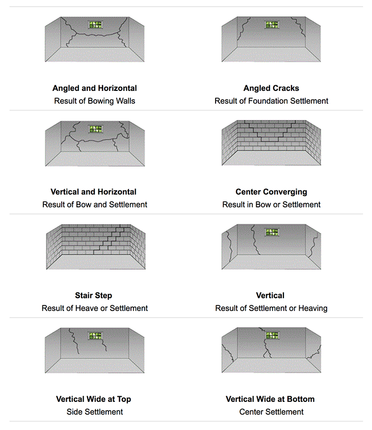 Types of Wall Cracks